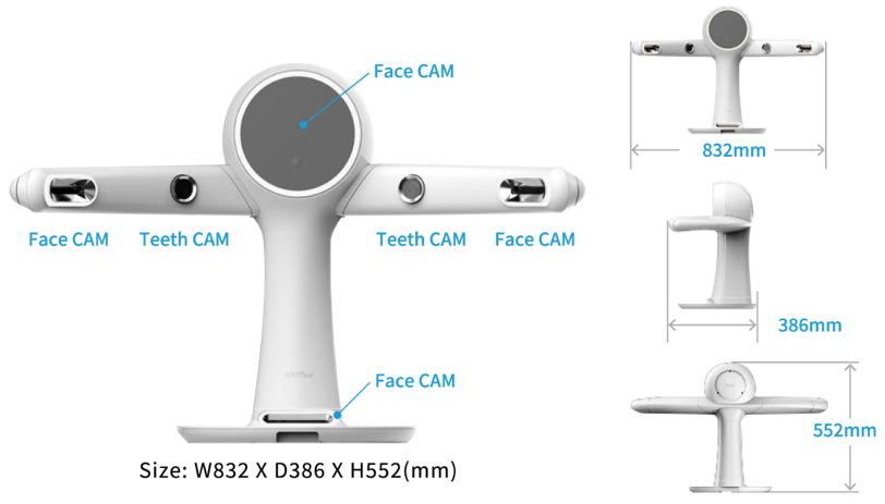 RAYFace Technical Diagram